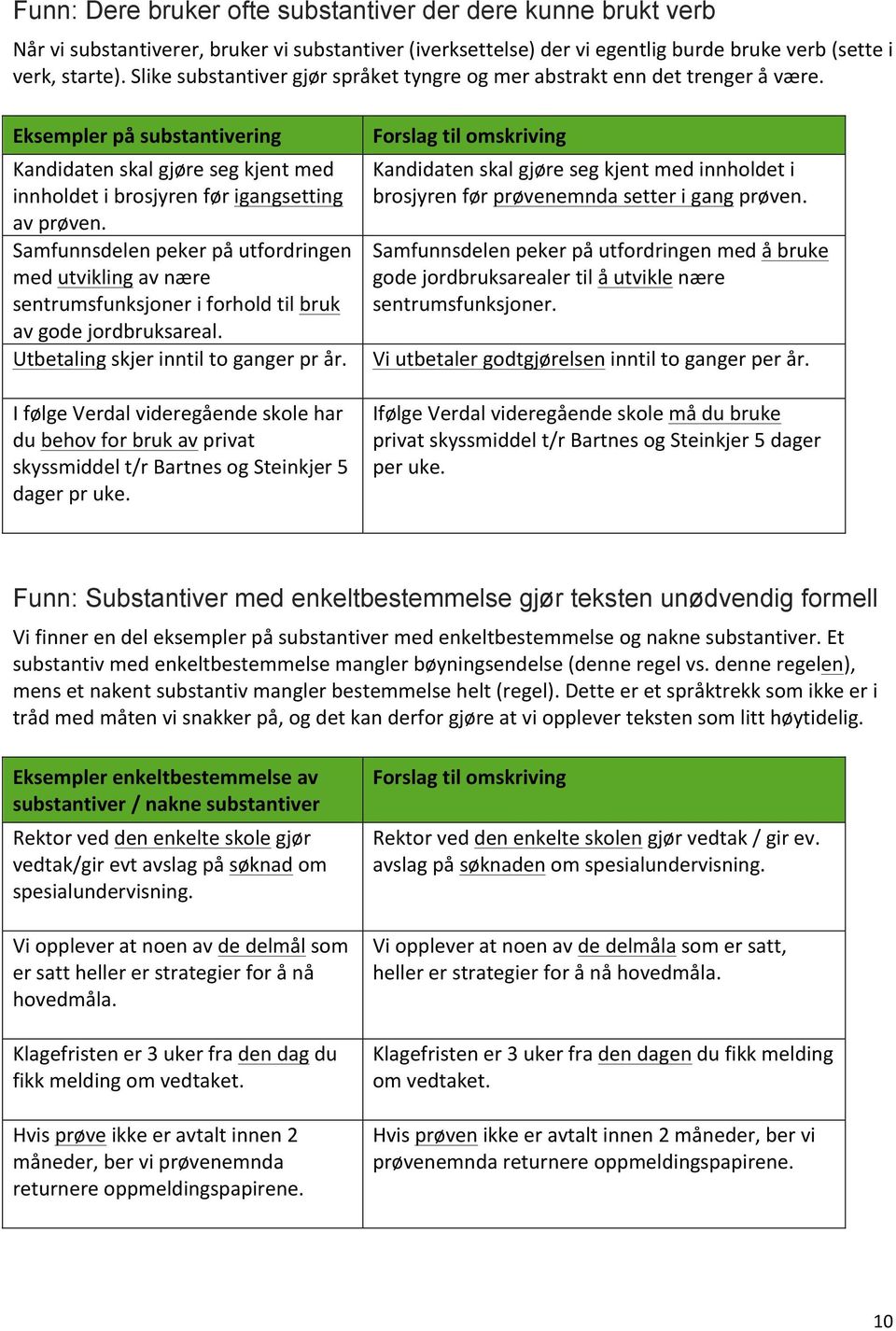 Samfunnsdelen peker på utfordringen med utvikling av nære sentrumsfunksjoner i forhold til bruk av gode jordbruksareal. Utbetaling skjer inntil to ganger pr år.