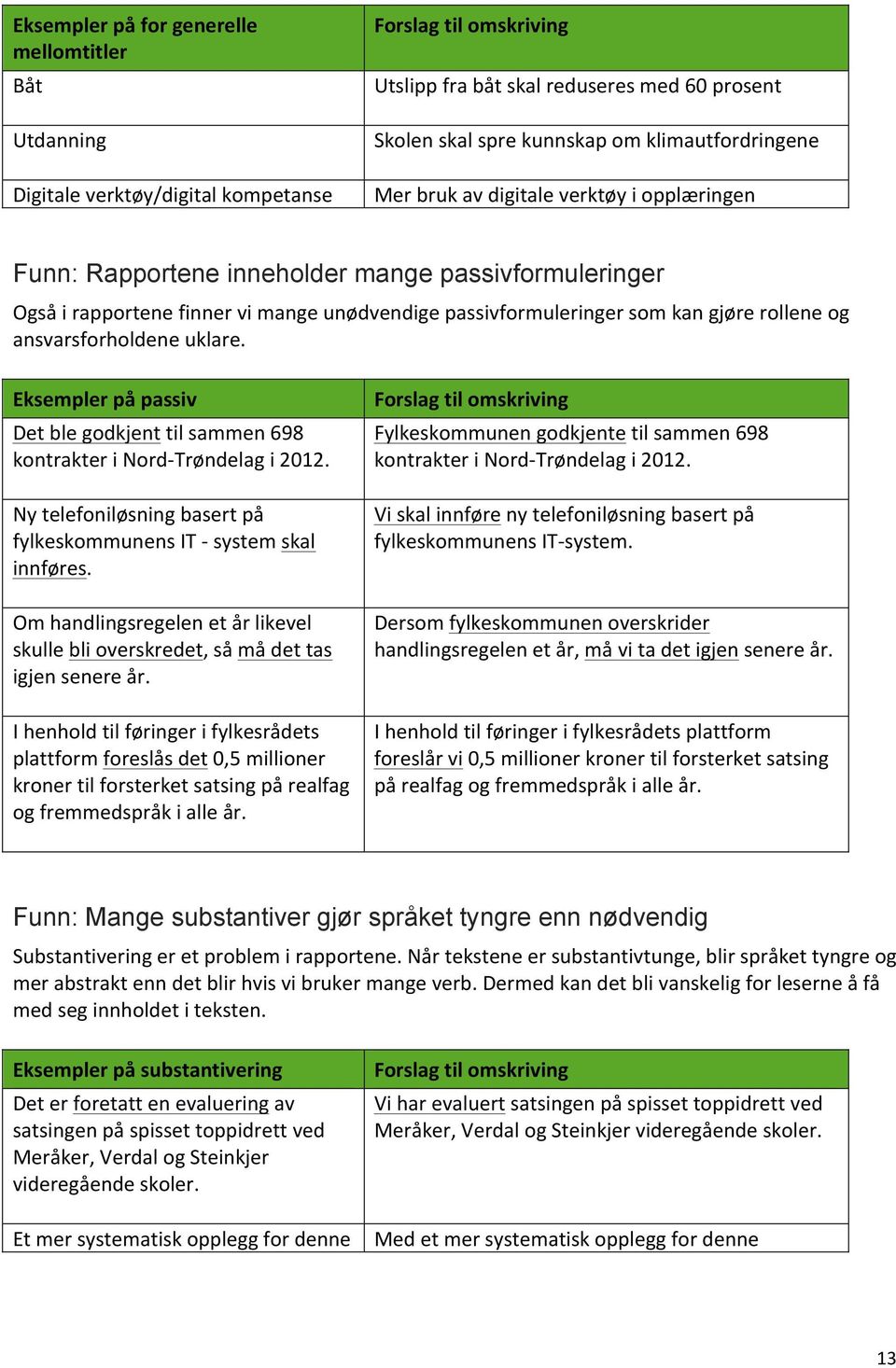 rollene og ansvarsforholdene uklare. Eksempler på passiv Det ble godkjent til sammen 698 kontrakter i Nord- Trøndelag i 2012. Ny telefoniløsning basert på fylkeskommunens IT - system skal innføres.