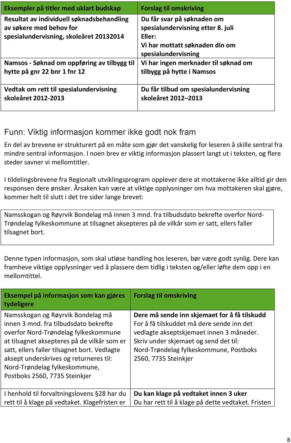 juli Eller: Vi har mottatt søknaden din om spesialundervisning Vi har ingen merknader til søknad om tilbygg på hytte i Namsos Du får tilbud om spesialundervisning skoleåret 2012 2013 Funn: Viktig