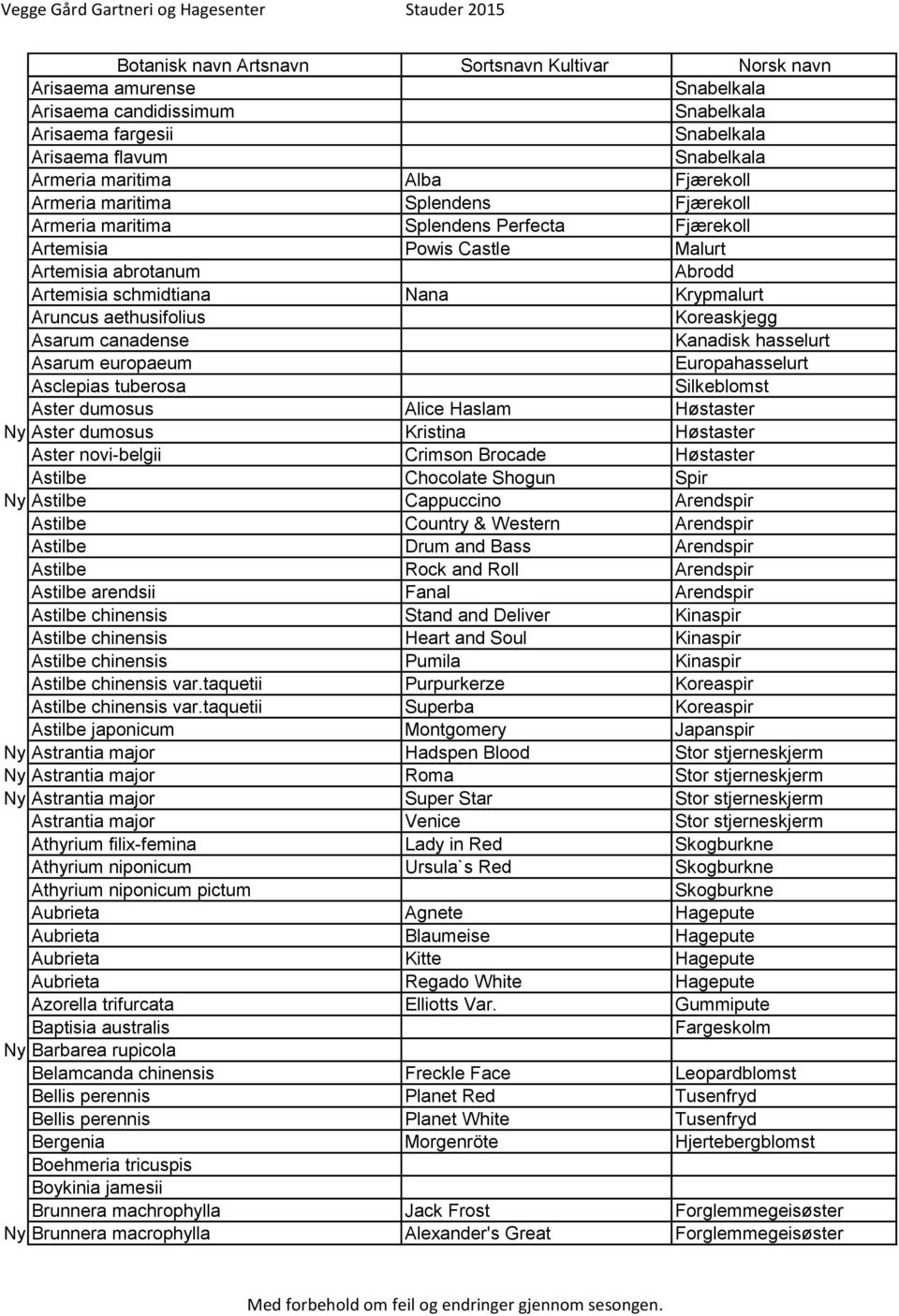 hasselurt Asarum europaeum Europahasselurt Asclepias tuberosa Silkeblomst Aster dumosus Alice Haslam Høstaster Ny Aster dumosus Kristina Høstaster Aster novi-belgii Crimson Brocade Høstaster Astilbe