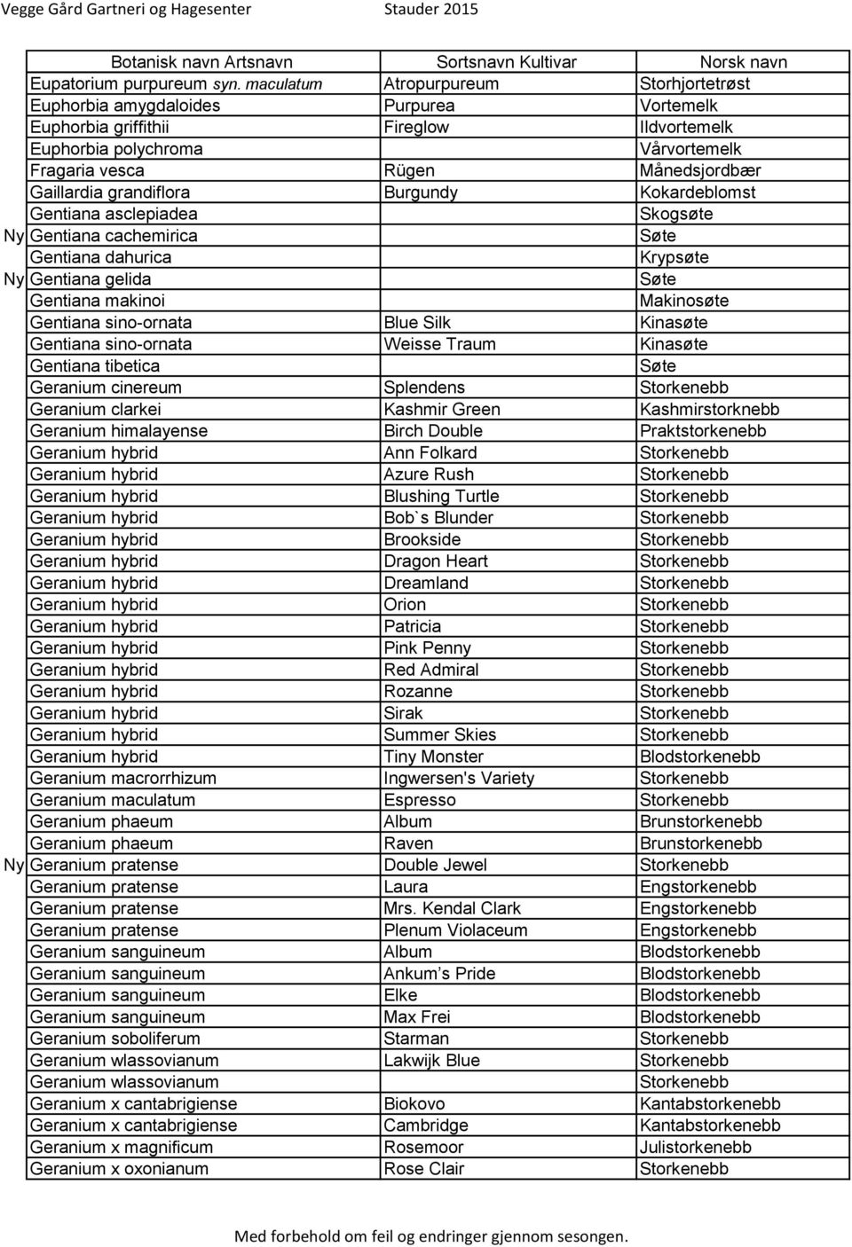 Gaillardia grandiflora Burgundy Kokardeblomst Gentiana asclepiadea Skogsøte Ny Gentiana cachemirica Søte Gentiana dahurica Krypsøte Ny Gentiana gelida Søte Gentiana makinoi Makinosøte Gentiana