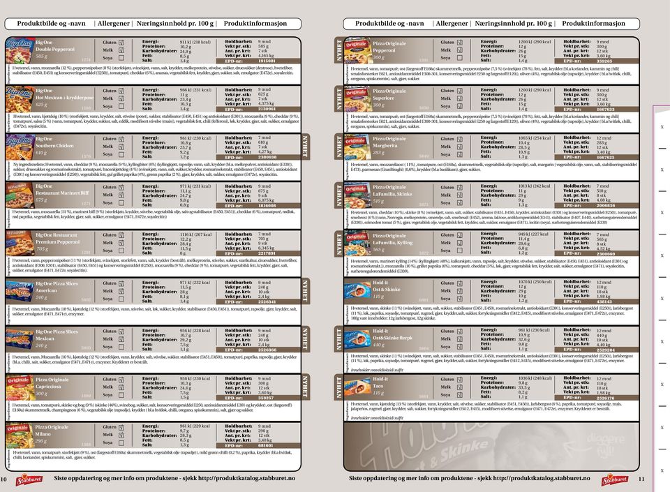 vann, salt, krydder, melkeprotein, stivelse, sukker, druesukker (dextrose), hvetefiber, stabilisator (E450, E451) og konserveringsmiddel (E250)), tomatpuré, cheddar (6 %), ananas, vegetabilsk fett,