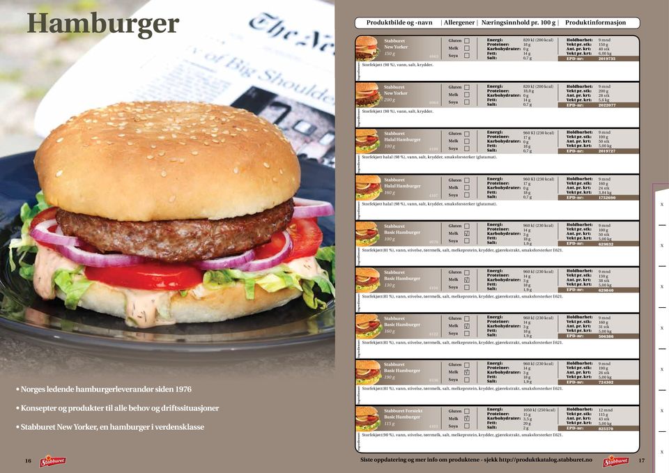 820 kj (200 kcal) 18, 20 2 5,6 kg 2022077 Halal Hamburger 10 4109 Storfekjøtt halal (98 %), vann, salt, krydder, smaksforsterker (glutamat).