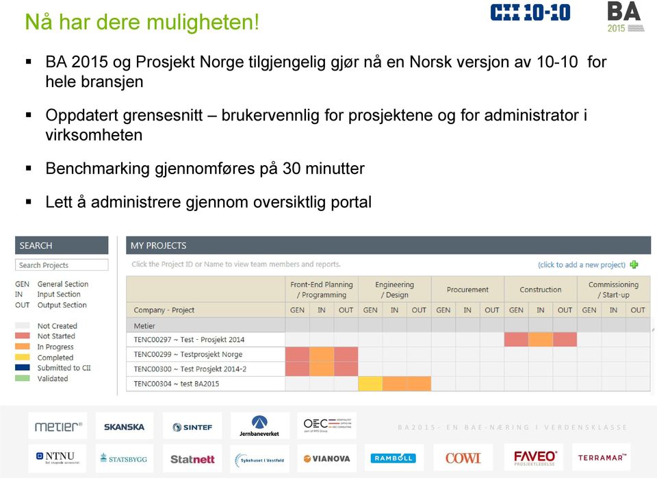 for hele bransjen Oppdatert grensesnitt brukervennlig for prosjektene og