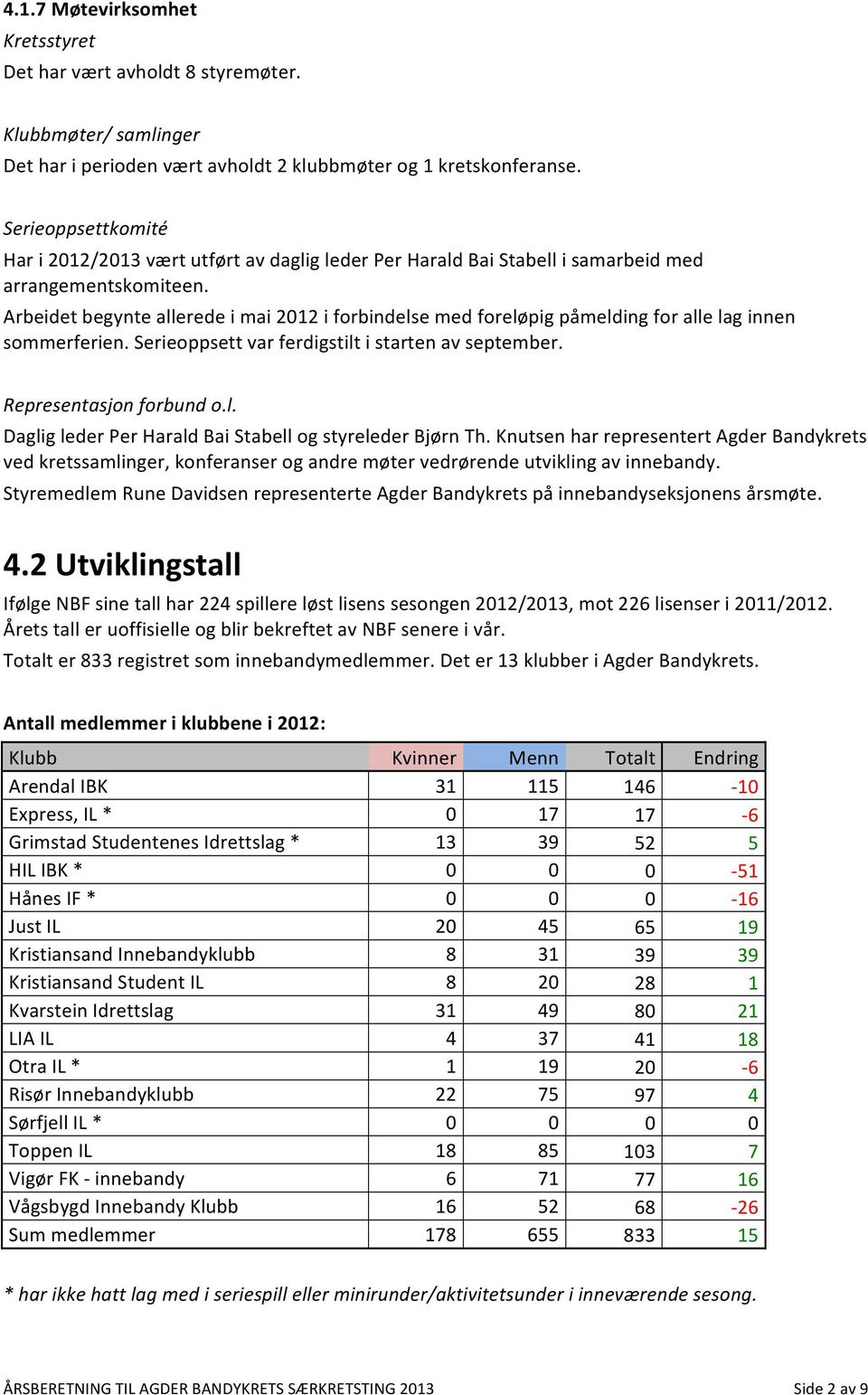 Arbeidet begynte allerede i mai 2012 i forbindelse med foreløpig påmelding for alle lag innen sommerferien. Serieoppsett var ferdigstilt i starten av september. Representasjon forbund o.l. Daglig leder Per Harald Bai Stabell og styreleder Bjørn Th.