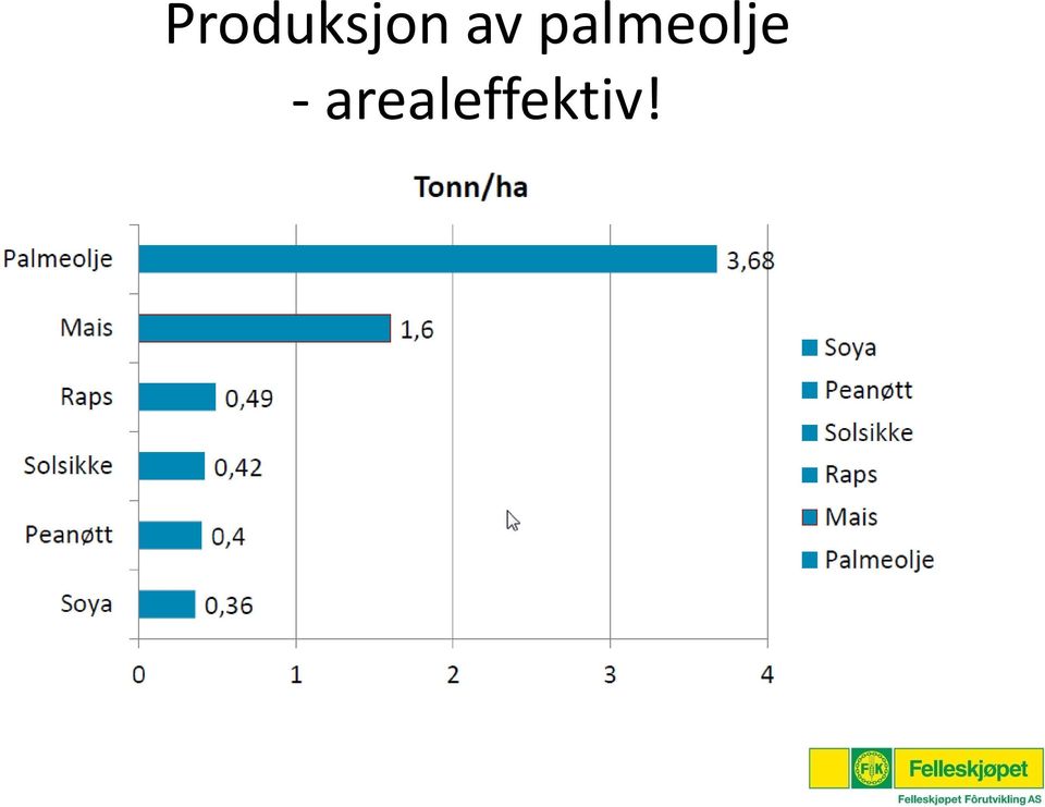 palmeolje