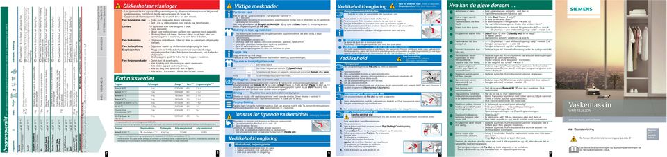 lengre vasking ved valgt temperatur, høyere vannivå, tilleggsskylling Slitesterke tekstiler, tekstiler av bomull eller lin som kan kokes 6 kg/ 3,5 kg* Sensitiv - 60 C Strykefrie tekstiler av bomull,