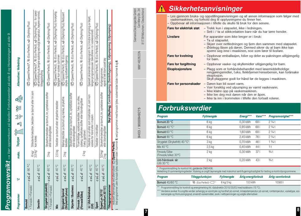 lengre vasking ved valgt temperatur, høyere vannivå, tilleggsskylling Slitesterke tekstiler, tekstiler av bomull eller lin som kan kokes 6 kg/ 3,5 kg* Sensitiv - 60 C Strygelet (strykefritt) (Speed