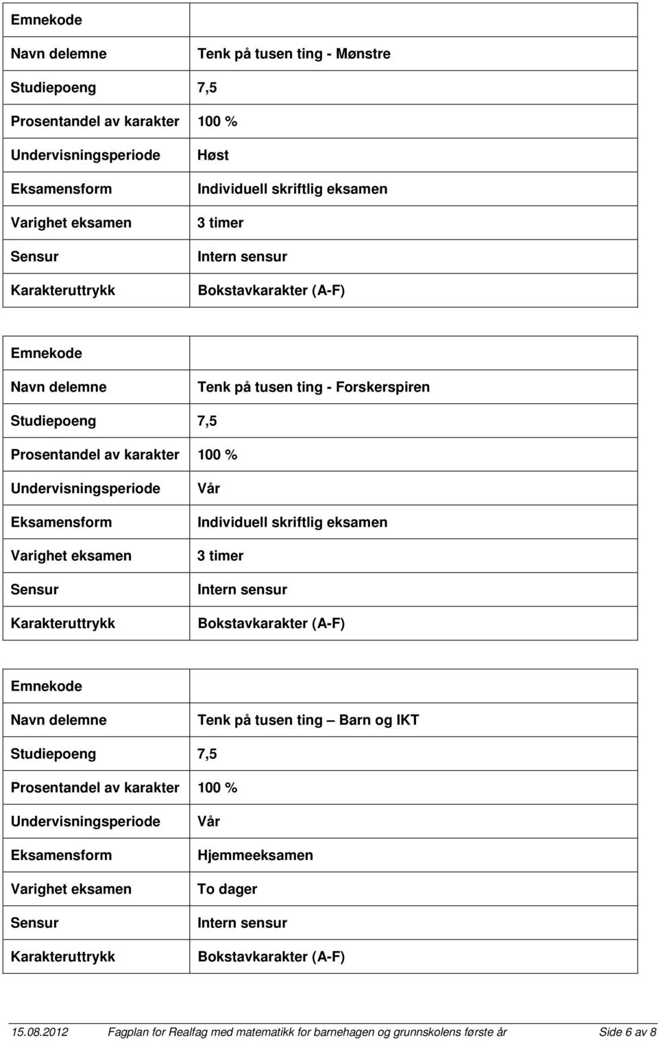 Vår Individuell skriftlig eksamen 3 timer Intern sensur Bokstavkarakter (A-F) Emnekode Navn delemne Tenk på tusen ting Barn og IKT Studiepoeng 7,5 Prosentandel av karakter 100 % Eksamensform