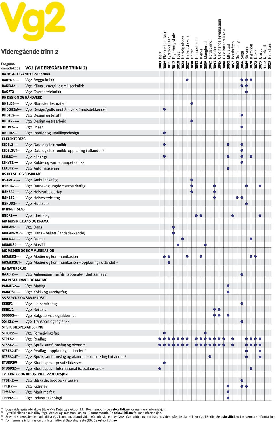 OG HÅNDVERK DHBLD2---- DHDGH2M--- DHDTE2---- DHDTR2---- DHFRI2---- DHIUD2---- EL ELEKTROFAG ELDEL2---- Vg2 Byggteknikk Vg2 Klima-, energi- og miljøteknikk Vg2 Overflateteknikk Vg2 Blomsterdekoratør