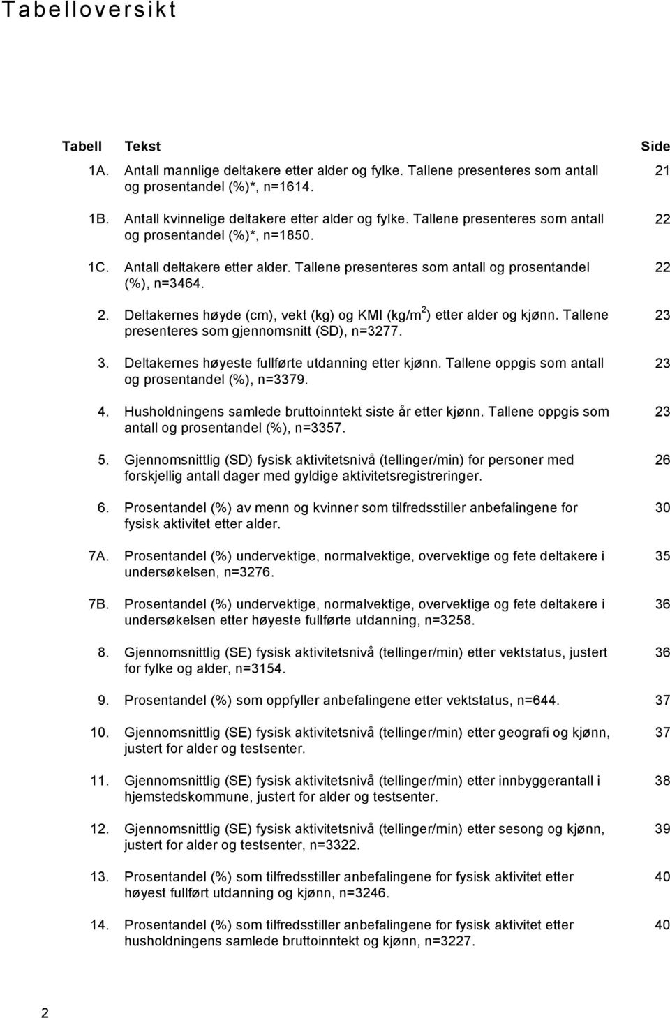 Tallene presenteres som antall og prosentandel (%), n=3464. 2. Deltakernes høyde (cm), vekt (kg) og KMI (kg/m 2 ) etter alder og kjønn. Tallene presenteres som gjennomsnitt (SD), n=3277. 3.