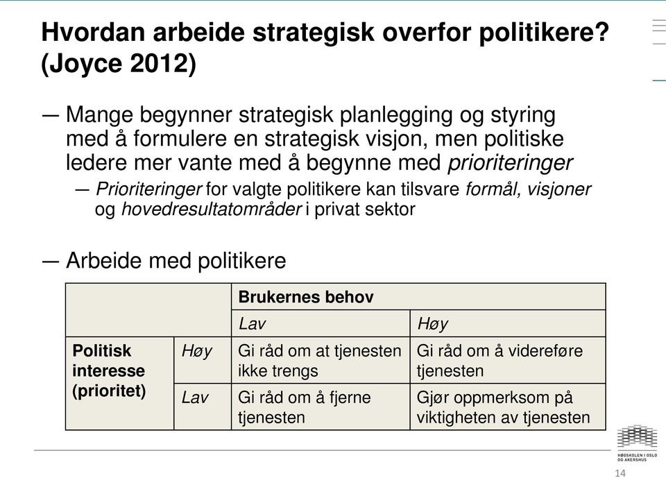 begynne med prioriteringer Prioriteringer for valgte politikere kan tilsvare formål, visjoner og hovedresultatområder i privat sektor