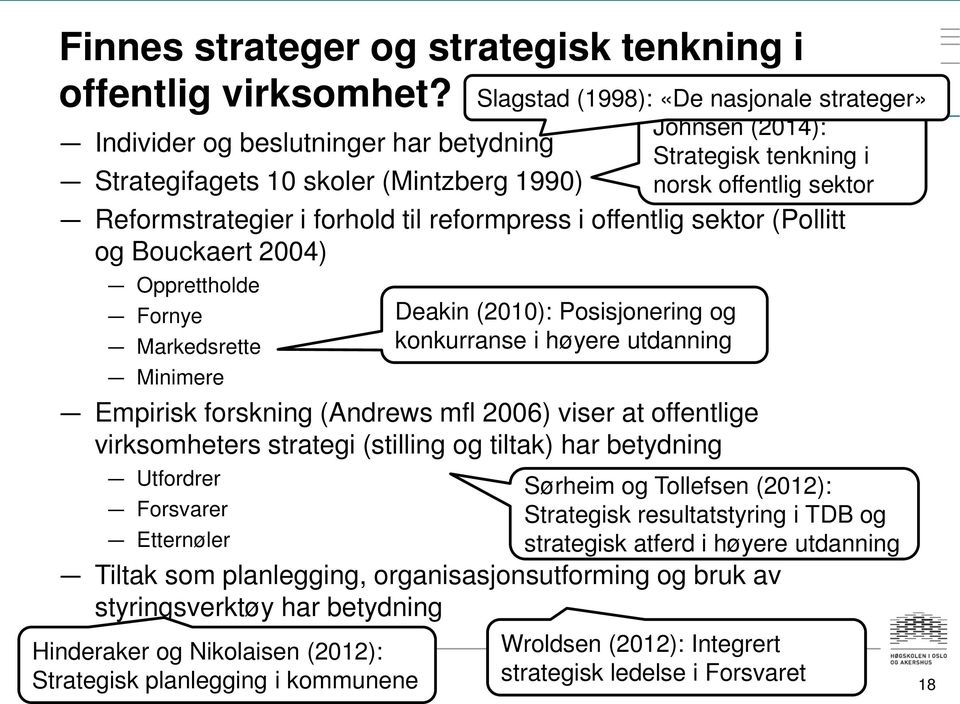 Markedsrette Minimere Empirisk forskning (Andrews mfl 2006) viser at offentlige virksomheters strategi (stilling og tiltak) har betydning Utfordrer Forsvarer Etternøler Deakin (2010): Posisjonering