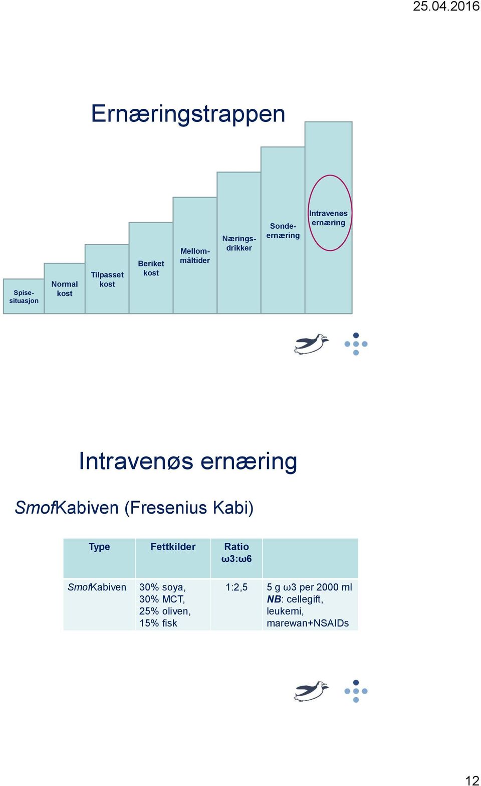 SmofKabiven (Fresenius Kabi) Type Fettkilder Ratio ω3:ω6 SmofKabiven 30% soya,