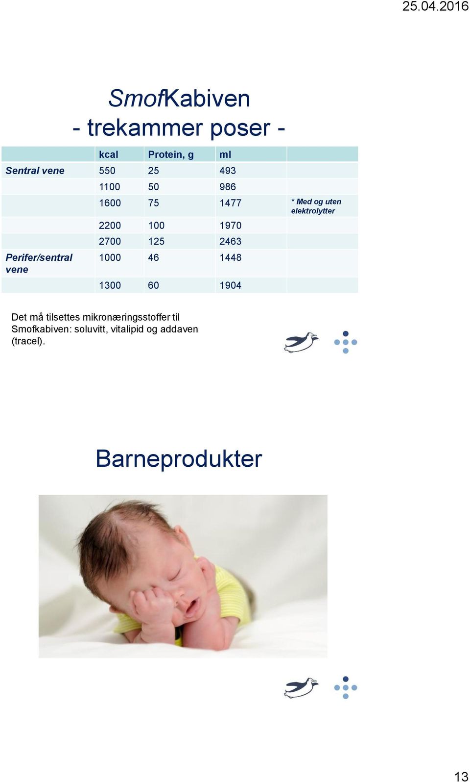 100 1970 2700 125 2463 1000 46 1448 1300 60 1904 Det må tilsettes