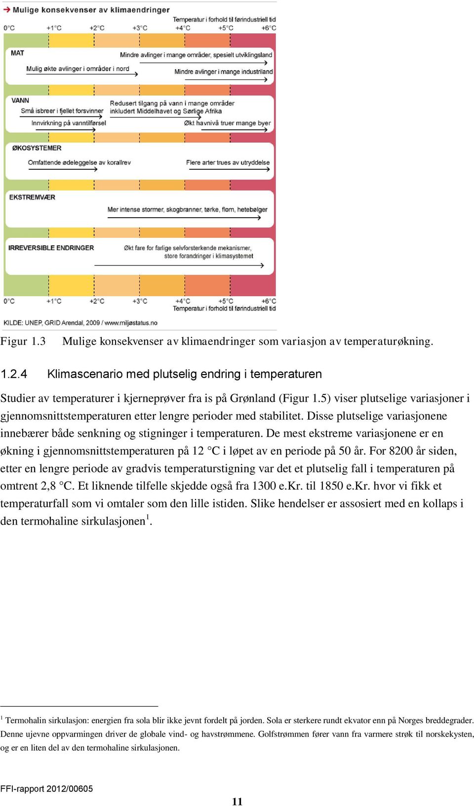 5) viser plutselige variasjoner i gjennomsnittstemperaturen etter lengre perioder med stabilitet. Disse plutselige variasjonene innebærer både senkning og stigninger i temperaturen.