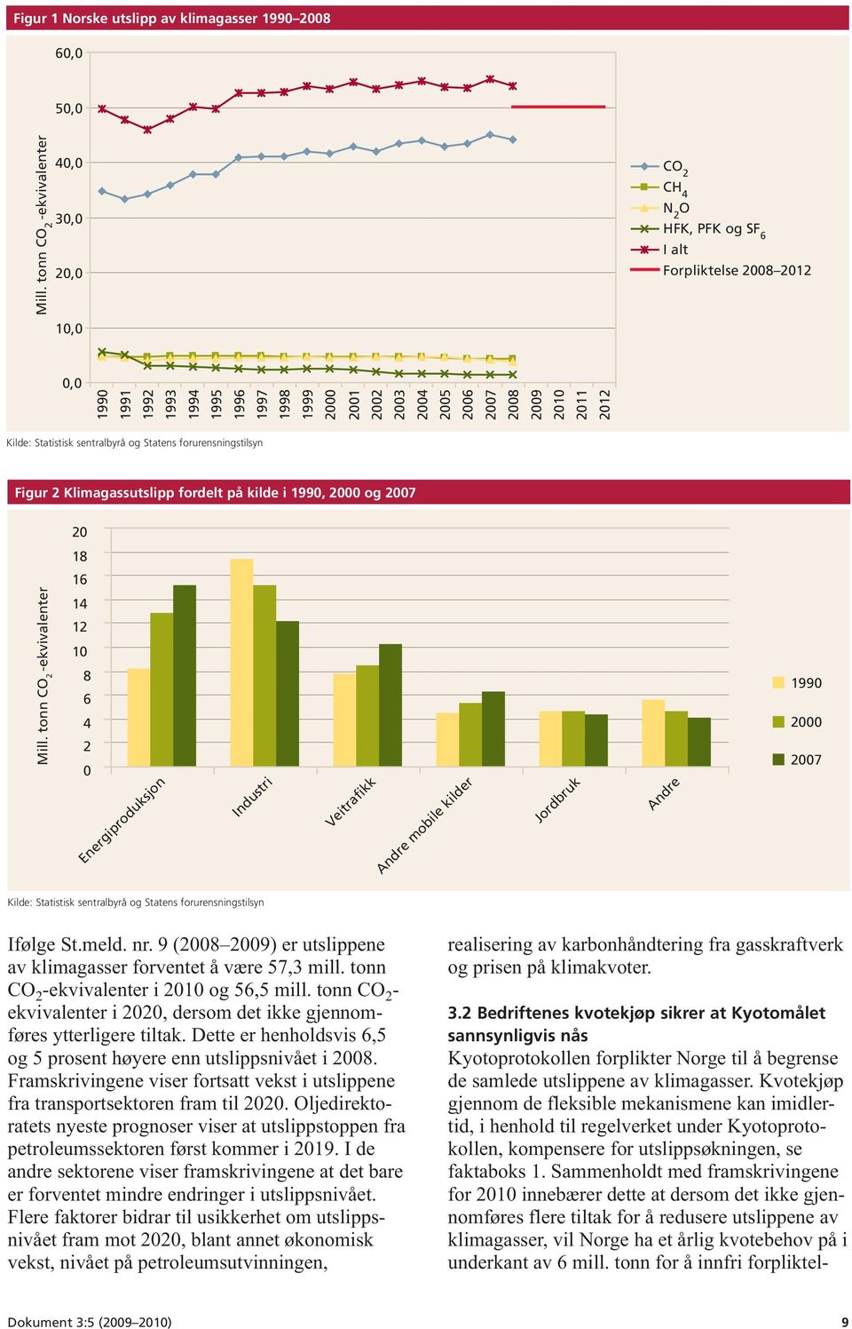 2008 2009 2010 2011 2012 Kilde: Statistisk sentralbyrå og Statens forurensningstilsyn Figur 2 Klimagassutslipp fordelt på kilde i 1990, 2000 og 2007 20 18 16 Mill.