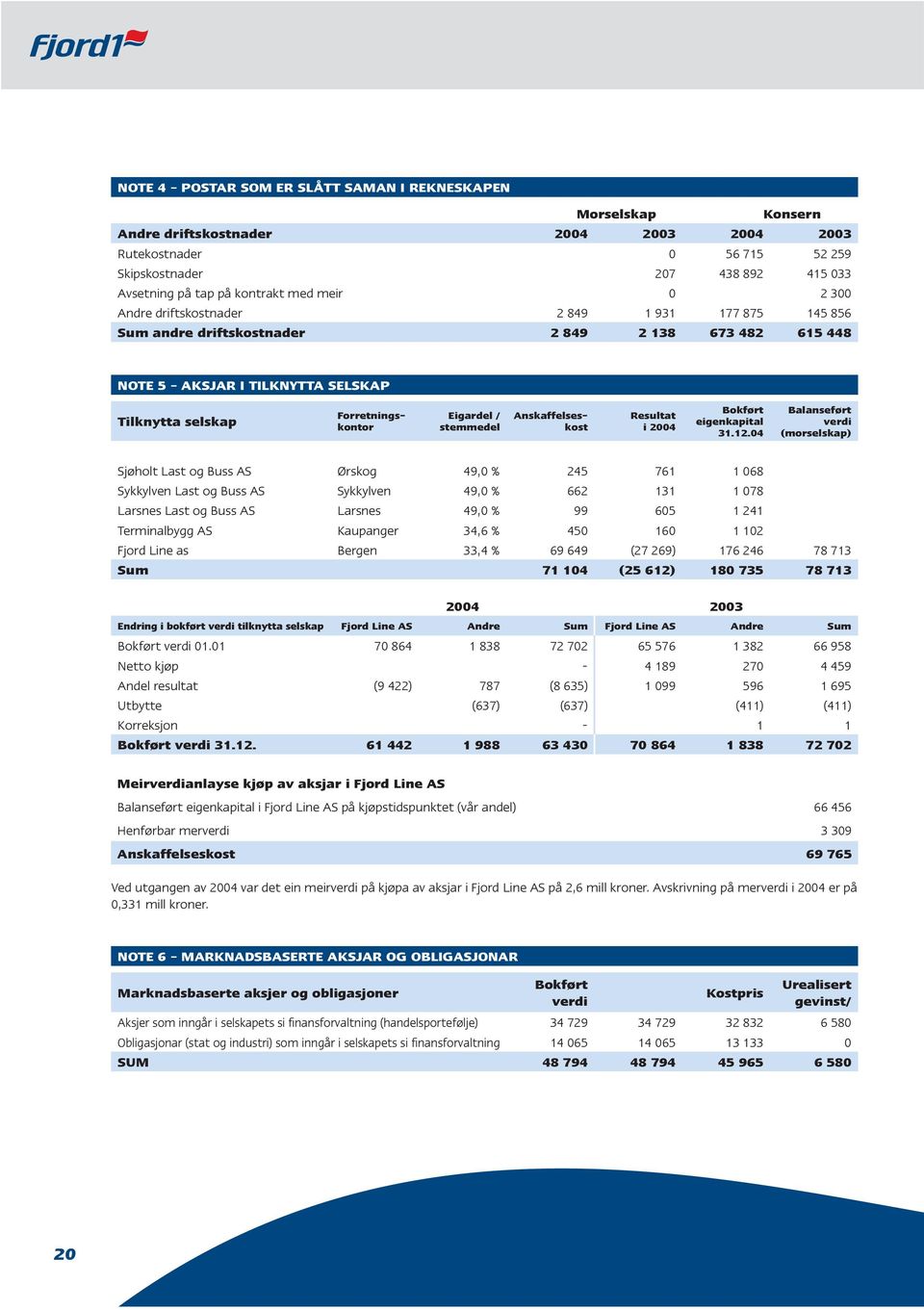 stemmedel Forretningskontor Anskaffelseskost Resultat i 2004 Bokført eigenkapital 31.12.