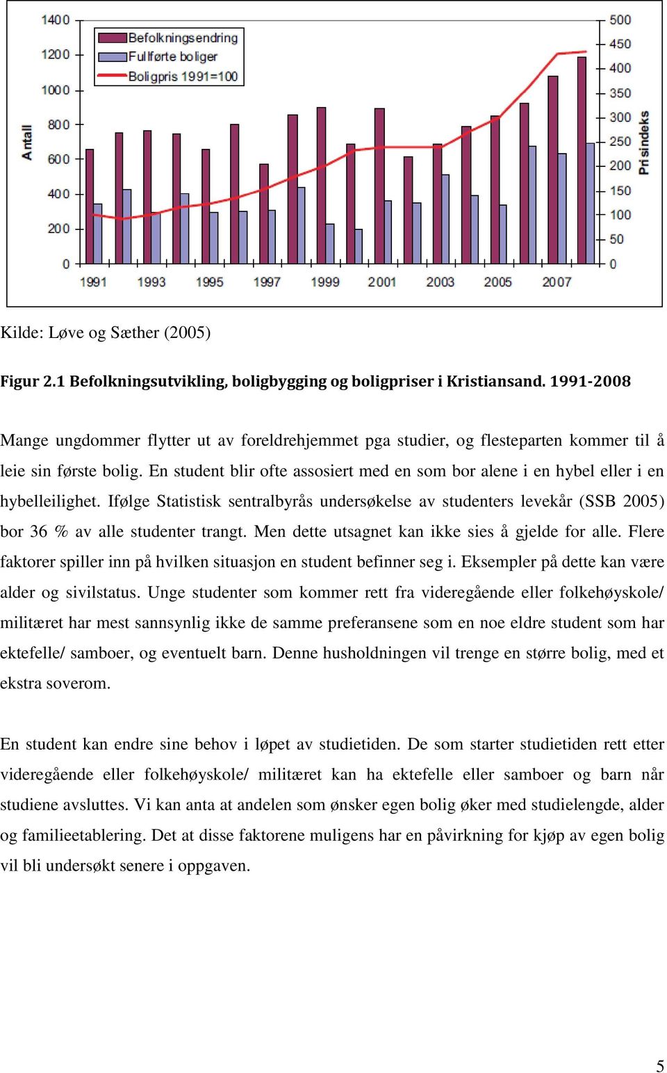 En student blir ofte assosiert med en som bor alene i en hybel eller i en hybelleilighet.