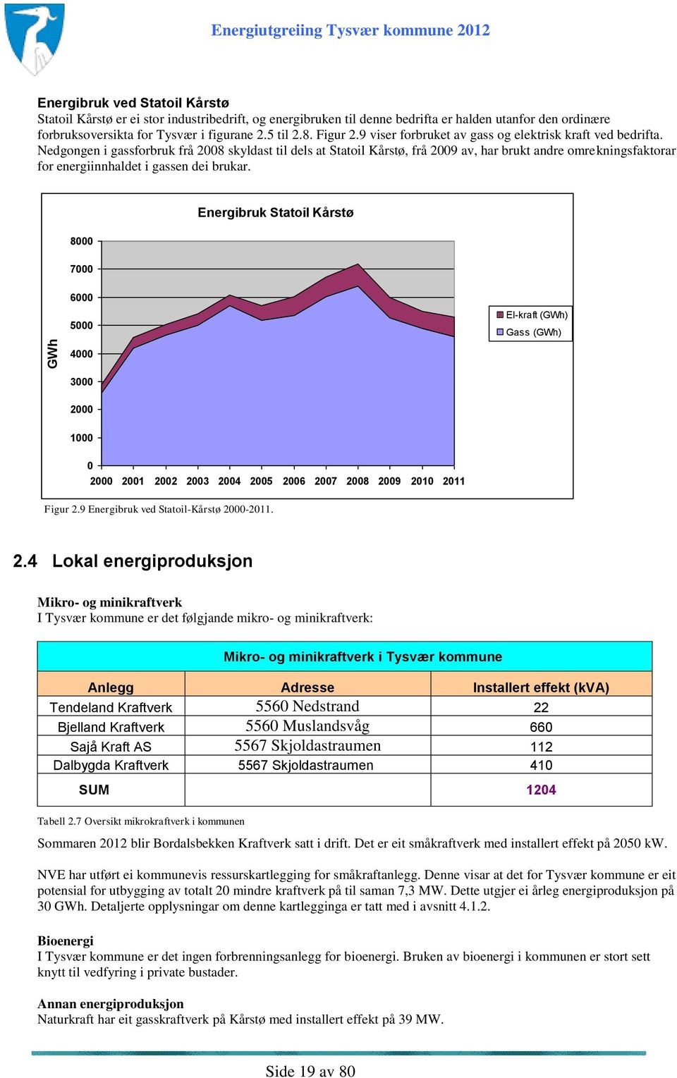 Nedgongen i gassforbruk frå 2008 skyldast til dels at Statoil Kårstø, frå 2009 av, har brukt andre omrekningsfaktorar for energiinnhaldet i gassen dei brukar.