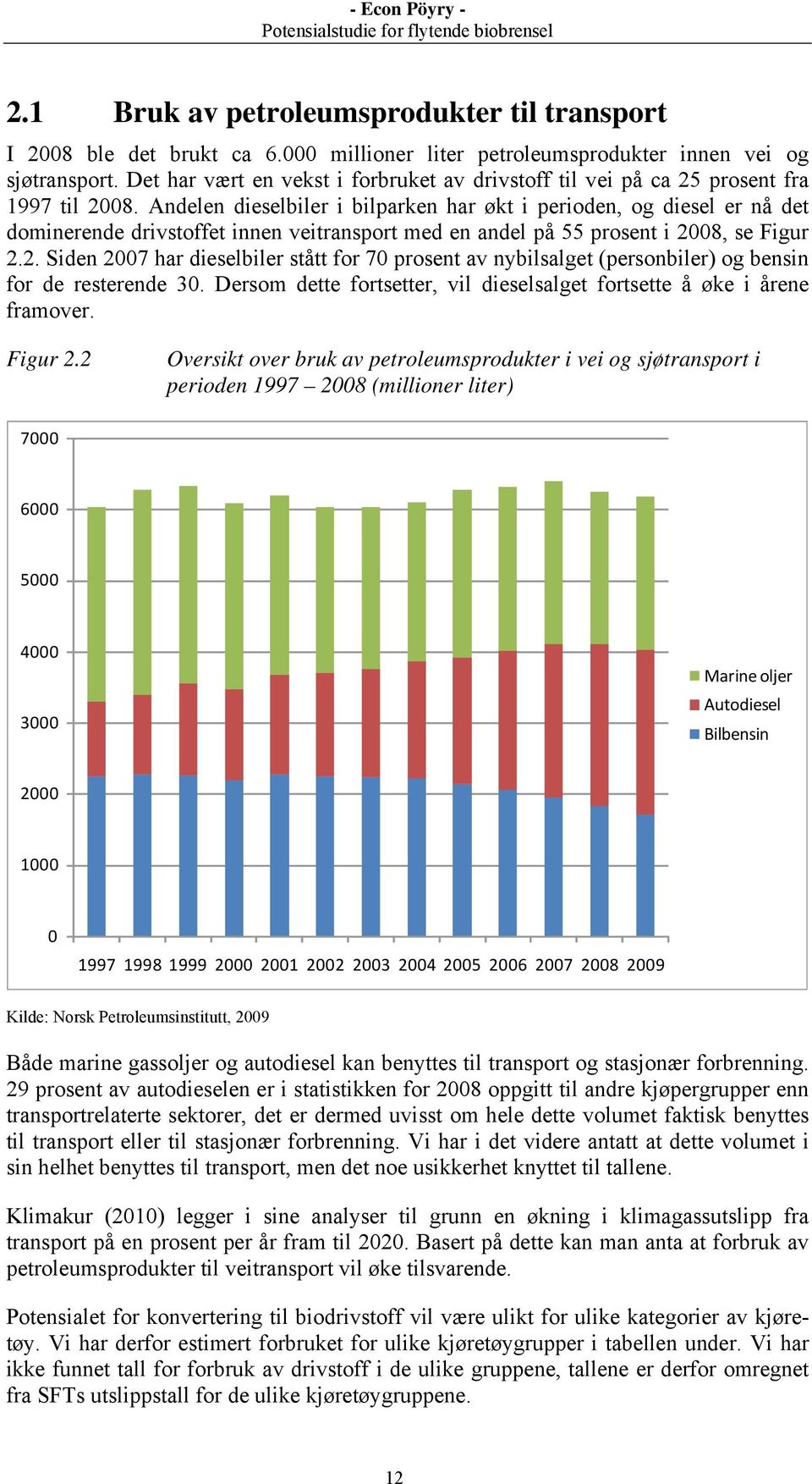 Andelen dieselbiler i bilparken har økt i perioden, og diesel er nå det dominerende drivstoffet innen veitransport med en andel på 55 prosent i 20