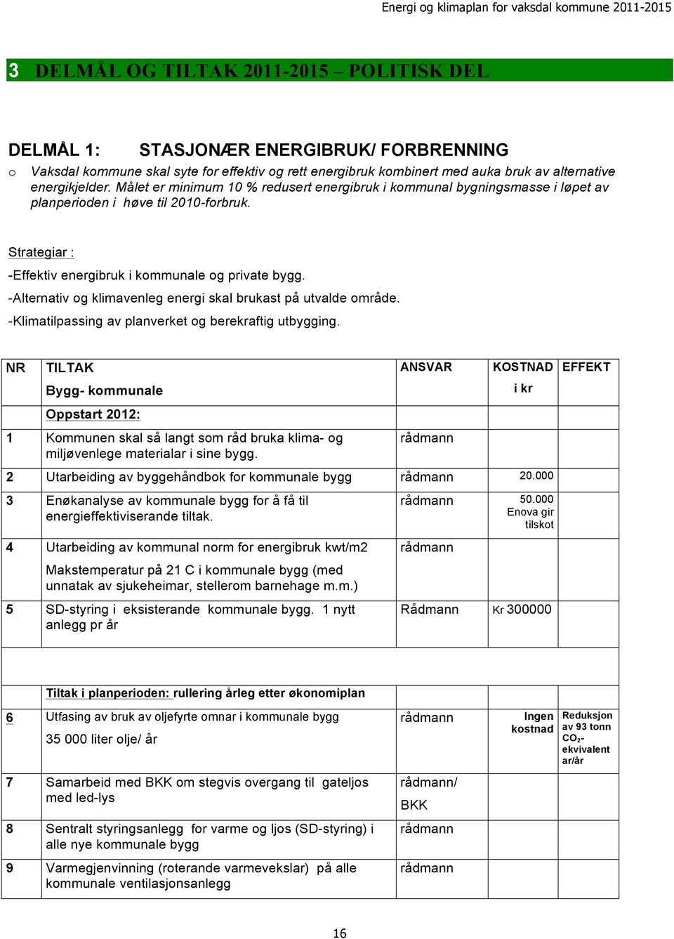 -Alternativ og klimavenleg energi skal brukast på utvalde område. -Klimatilpassing av planverket og berekraftig utbygging.