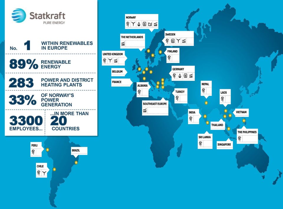 ENERGY POWER AND DISTRICT HEATING PLANTS