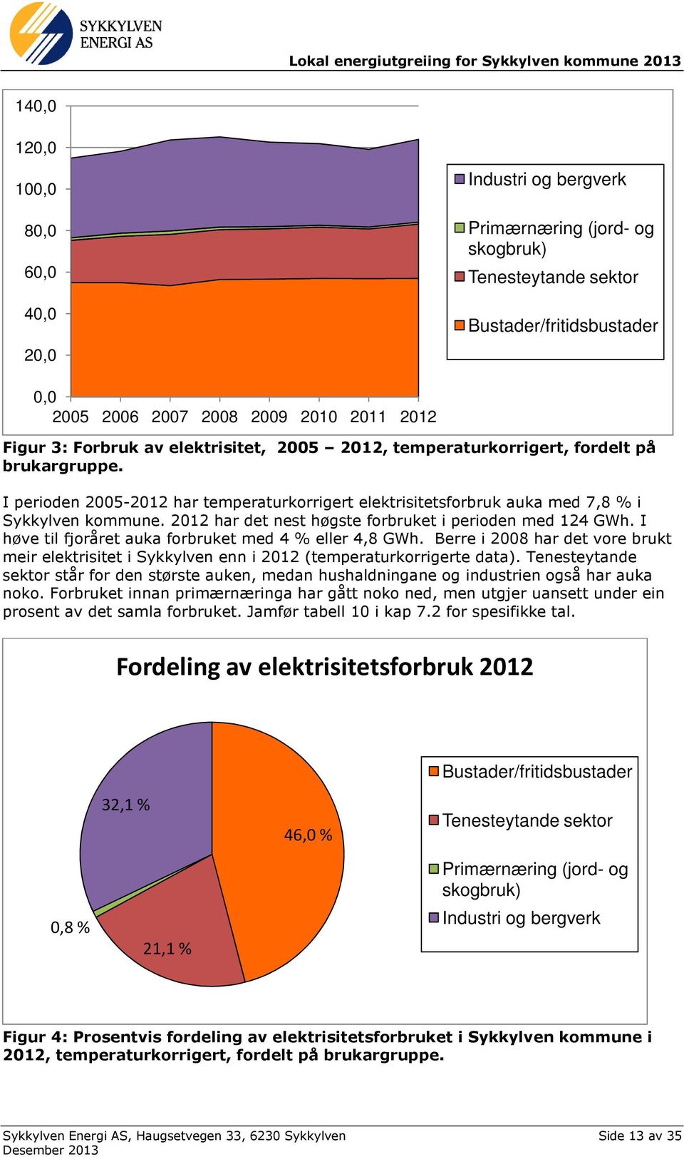 2012 har det nest høgste forbruket i perioden med 124 GWh. I høve til fjoråret auka forbruket med 4 % eller 4,8 GWh.