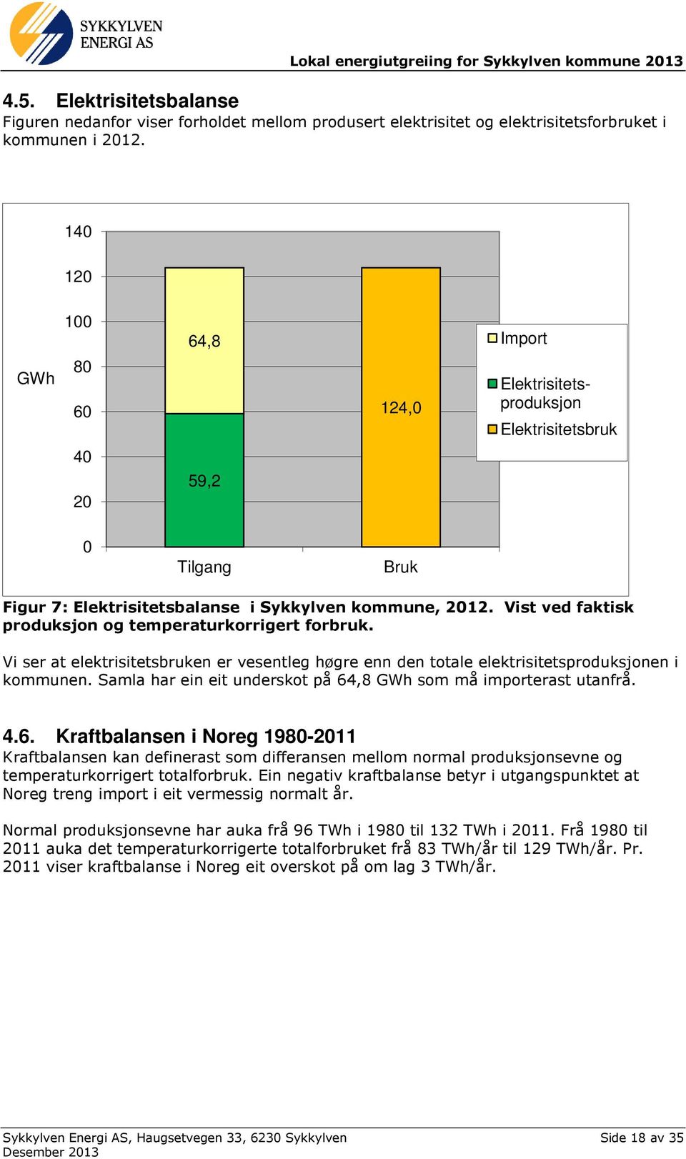 Vist ved faktisk produksjon og temperaturkorrigert forbruk. Vi ser at elektrisitetsbruken er vesentleg høgre enn den totale elektrisitetsproduksjonen i kommunen.