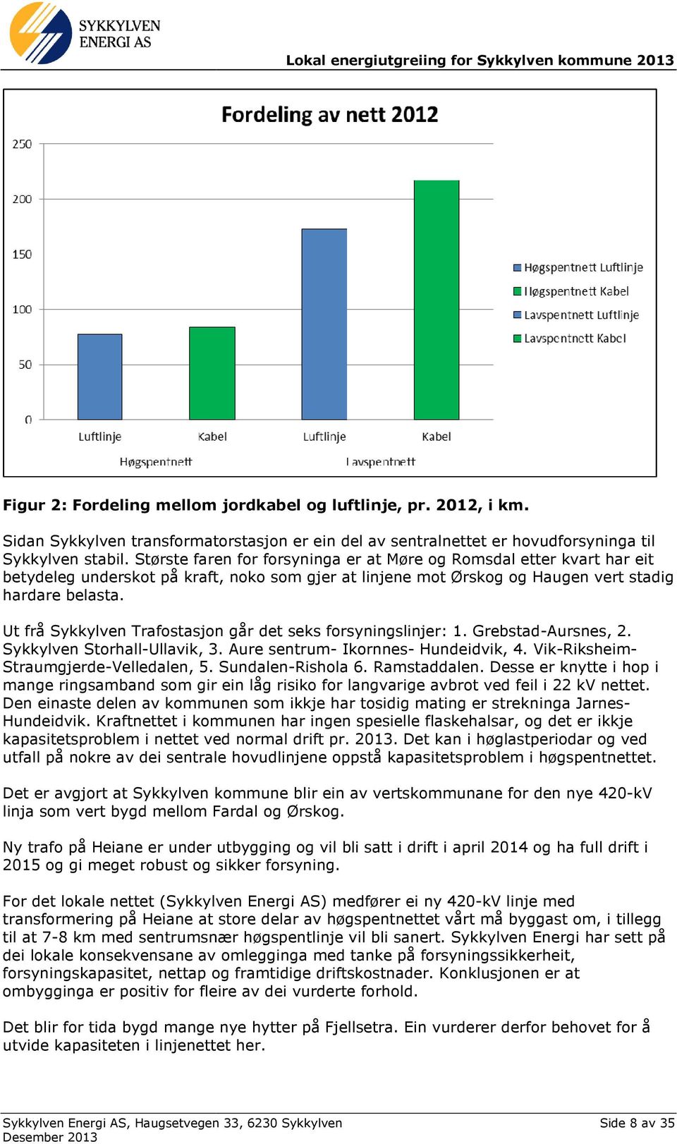 Ut frå Sykkylven Trafostasjon sjon går det seks forsyningslinjer: 1. Grebstad-Aursnes, 2. Sykkylven Storhall-Ullavik, 3. Aure sentrum- Ikornnes- Hundeidvik, 4.