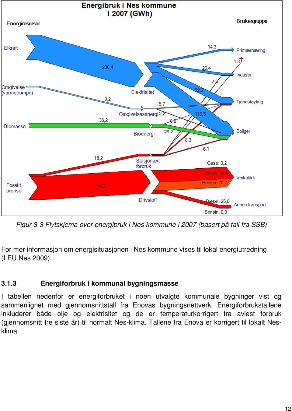 3 Energiforbruk i kommunal bygningsmasse I tabellen nedenfor er energiforbruket i noen utvalgte kommunale bygninger vist og sammenlignet med