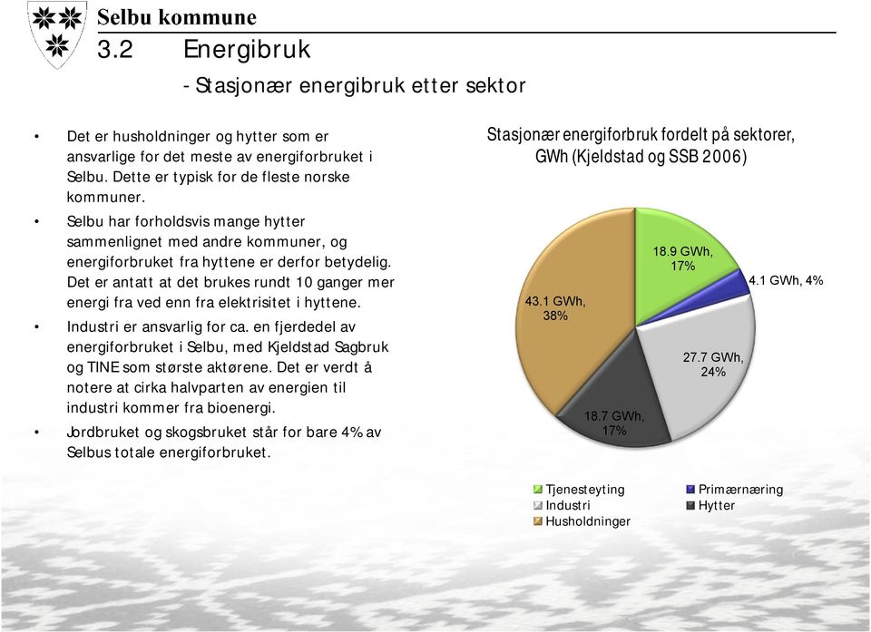 Det er antatt at det brukes rundt 10 ganger mer energi fra ved enn fra elektrisitet i hyttene. Industri er ansvarlig for ca.