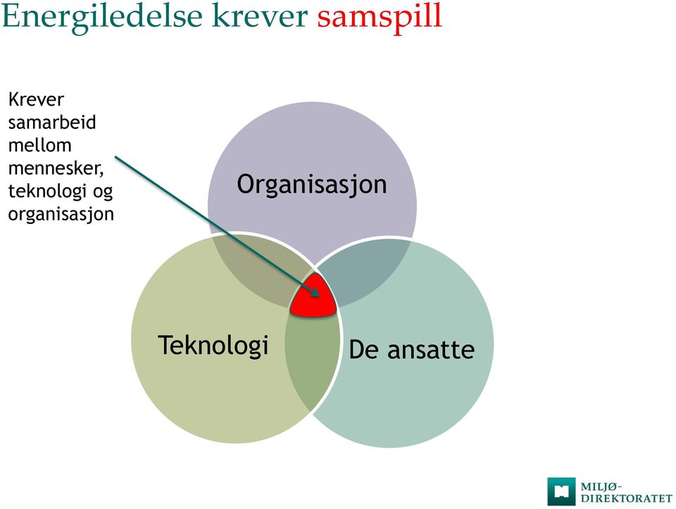 mennesker, teknologi og