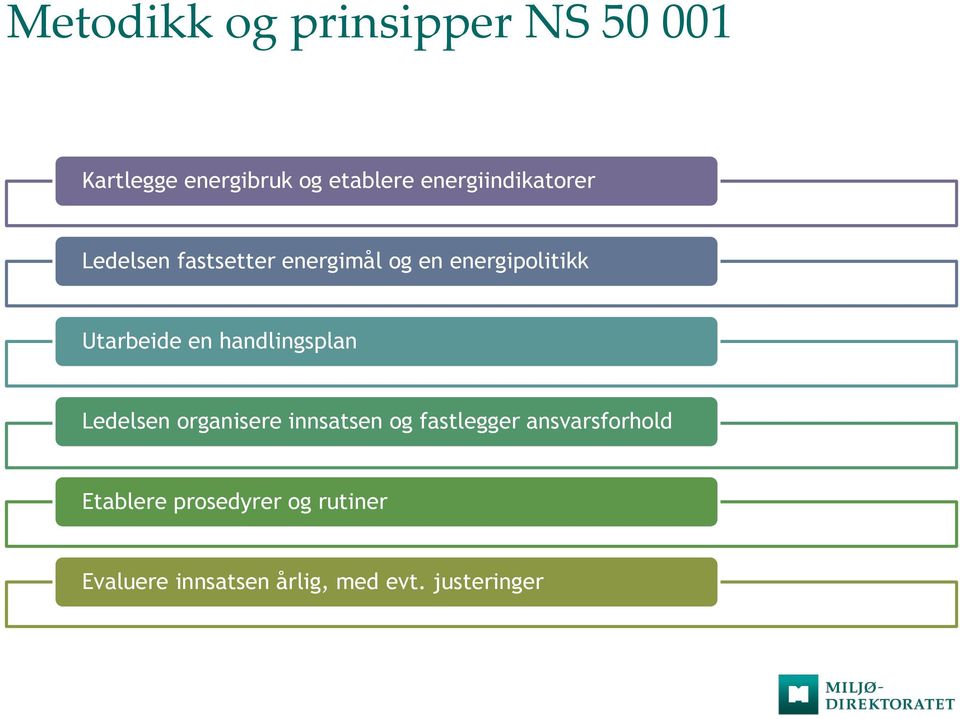 Utarbeide en handlingsplan Ledelsen organisere innsatsen og fastlegger