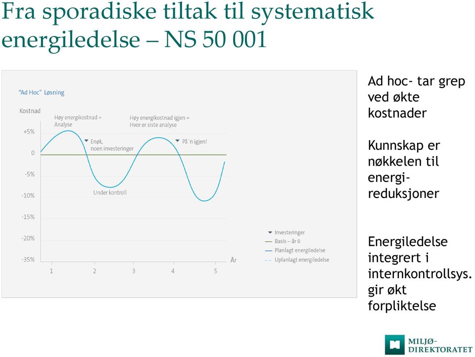 Kunnskap er nøkkelen til energireduksjoner