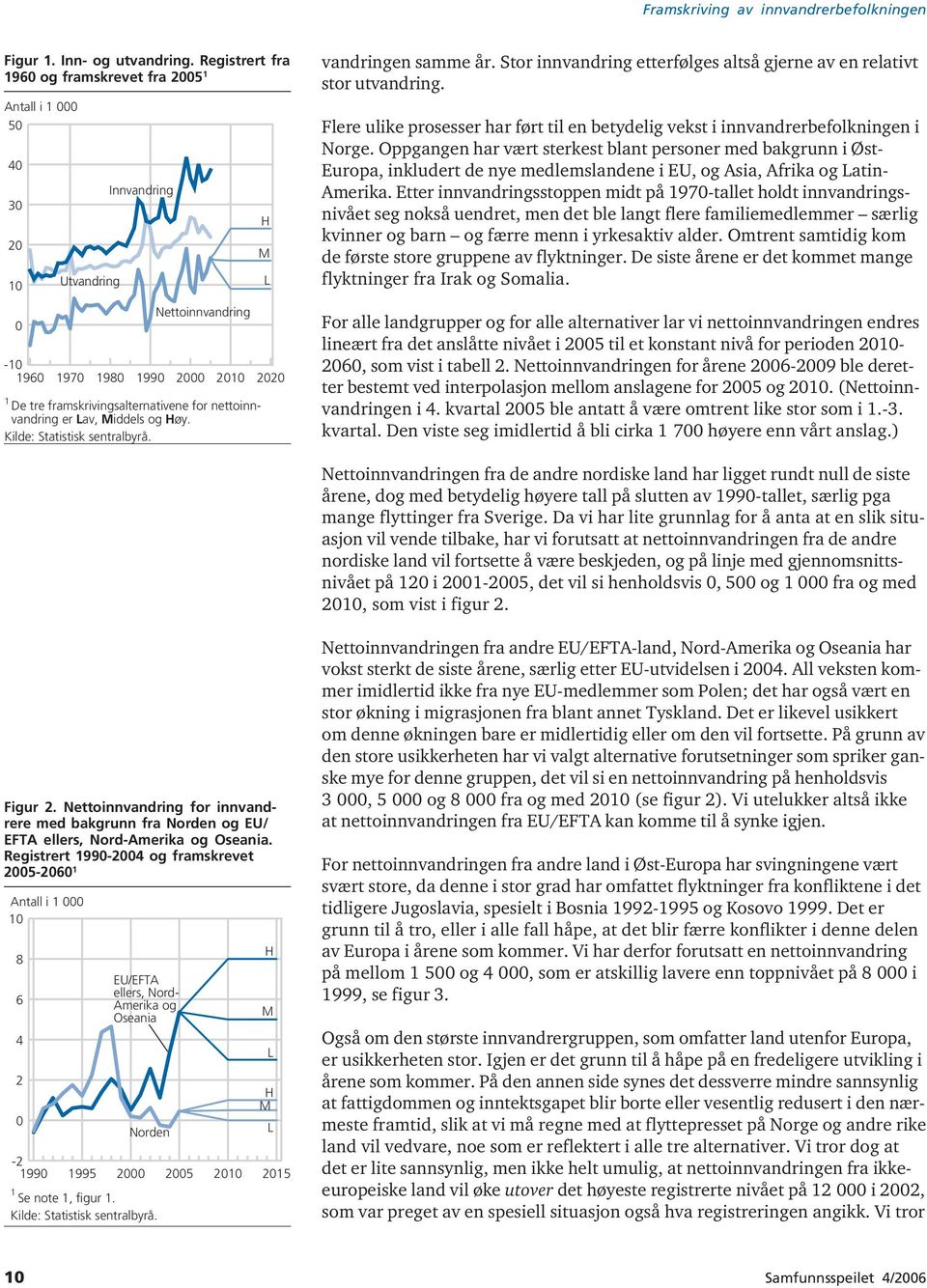 nettoinnvandring er Lav, Middels og Høy. Kilde: Statistisk sentralbyrå. H M L 2020 vandringen samme år. Stor innvandring etterfølges altså gjerne av en relativt stor utvandring.