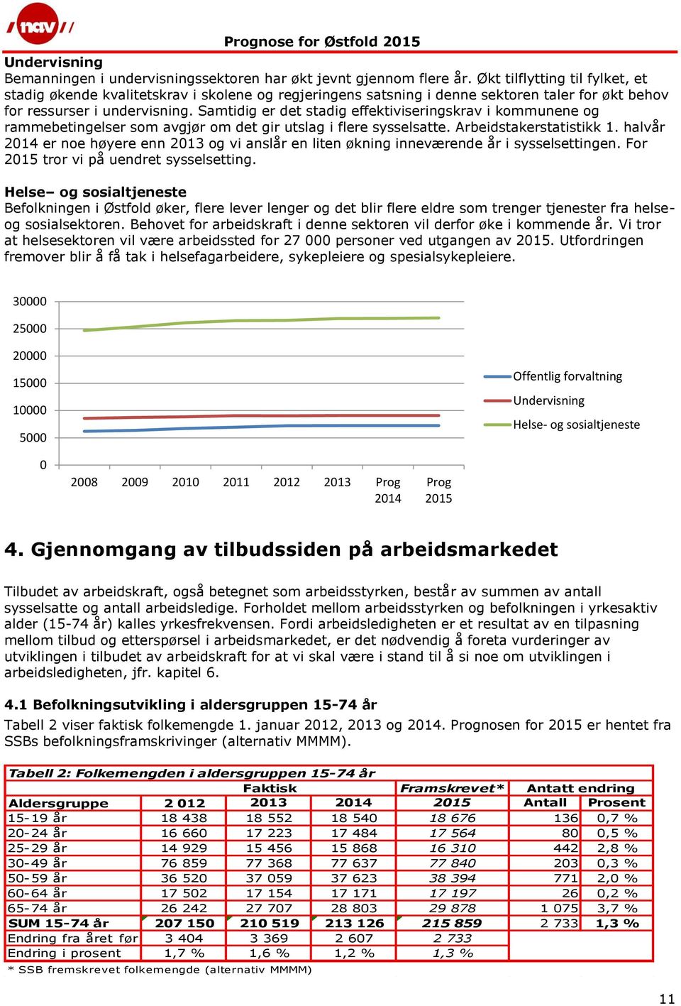 Samtidig er det stadig effektiviseringskrav i kommunene og rammebetingelser som avgjør om det gir utslag i flere sysselsatte. Arbeidstakerstatistikk 1.