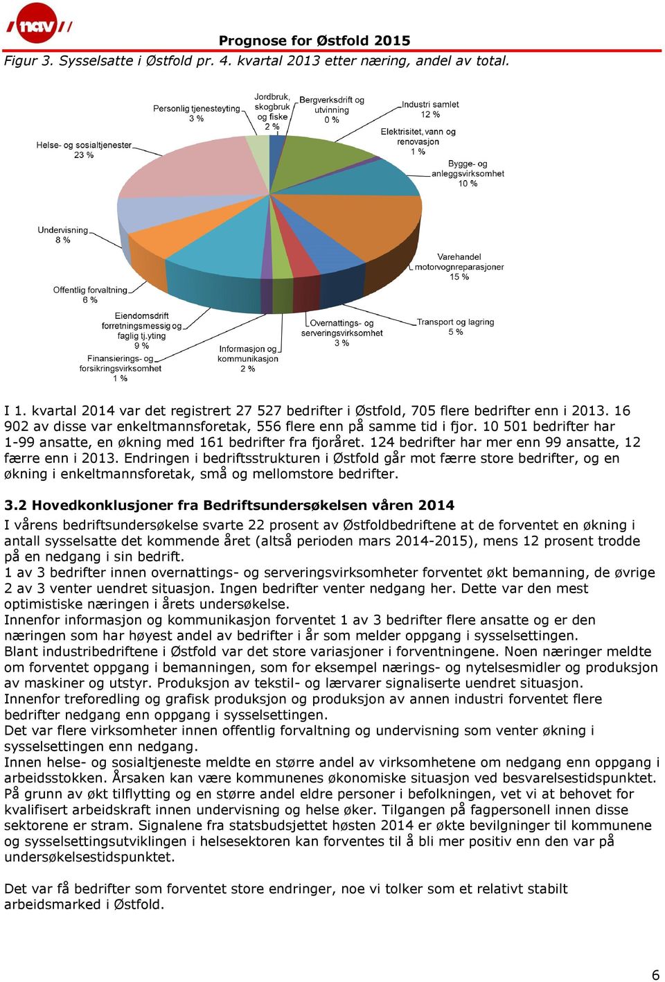 124 bedrifter har mer enn 99 ansatte, 12 færre enn i 2013. Endringen i bedriftsstrukturen i Østfold går mot færre store bedrifter, og en økning i enkeltmannsforetak, små og mellomstore bedrifter. 3.