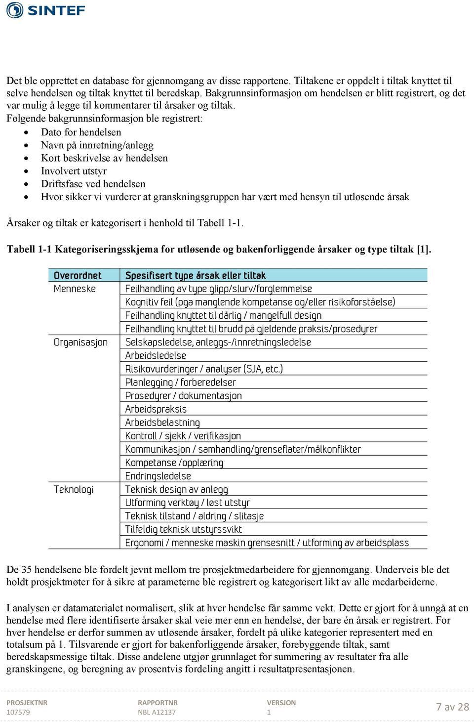 Følgende bakgrunnsinformasjon ble registrert: Dato for hendelsen Navn på innretning/anlegg Kort beskrivelse av hendelsen Involvert utstyr Driftsfase ved hendelsen Hvor sikker vi vurderer at