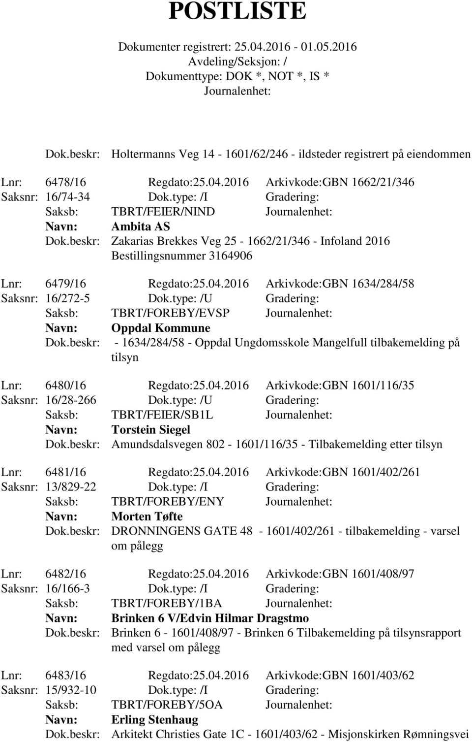 2016 Arkivkode:GBN 1634/284/58 Saksnr: 16/272-5 Dok.type: /U Gradering: Saksb: TBRT/FOREBY/EVSP Dok.