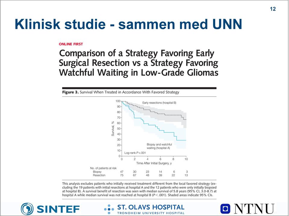 Myrmel, MD gliomas (LGGs), and management is controversial. Roar Figure Kloster, 3.