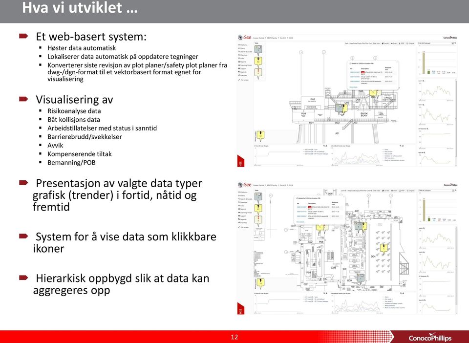 kollisjons data Arbeidstillatelser med status i sanntid Barrierebrudd/svekkelser Avvik Kompenserende tiltak Bemanning/POB Presentasjon av valgte