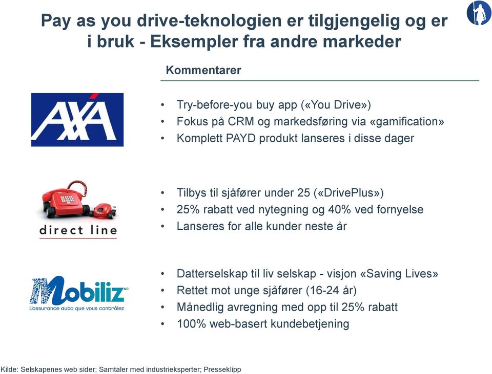 nytegning og 40% ved fornyelse Lanseres for alle kunder neste år Datterselskap til liv selskap - visjon «Saving Lives» Rettet mot unge sjåfører