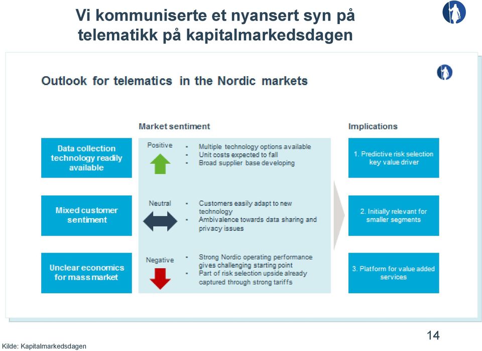 telematikk på