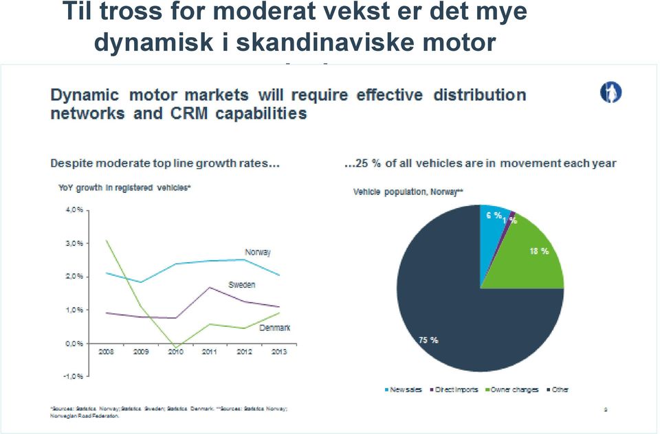 det mye dynamisk i