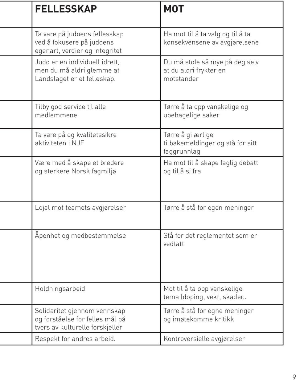 aktiviteten i NJF Være med å skape et bredere og sterkere Norsk fagmiljø Tørre å ta opp vanskelige og ubehagelige saker Tørre å gi ærlige tilbakemeldinger og stå for sitt faggrunnlag Ha mot til å