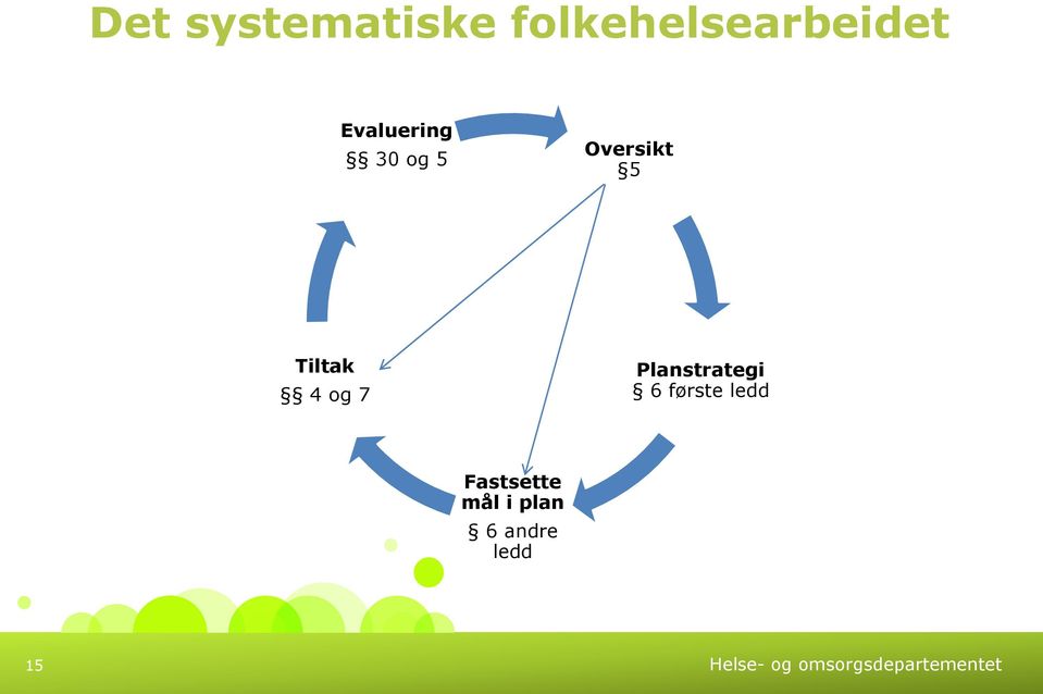 Tiltak 4 og 7 Planstrategi 6 første