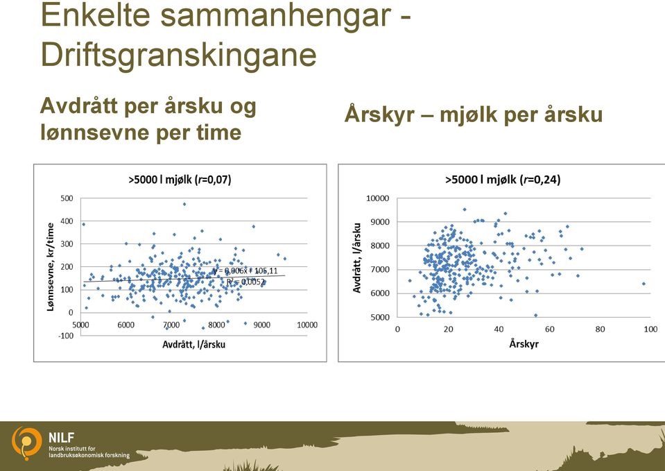 Avdrått per årsku og