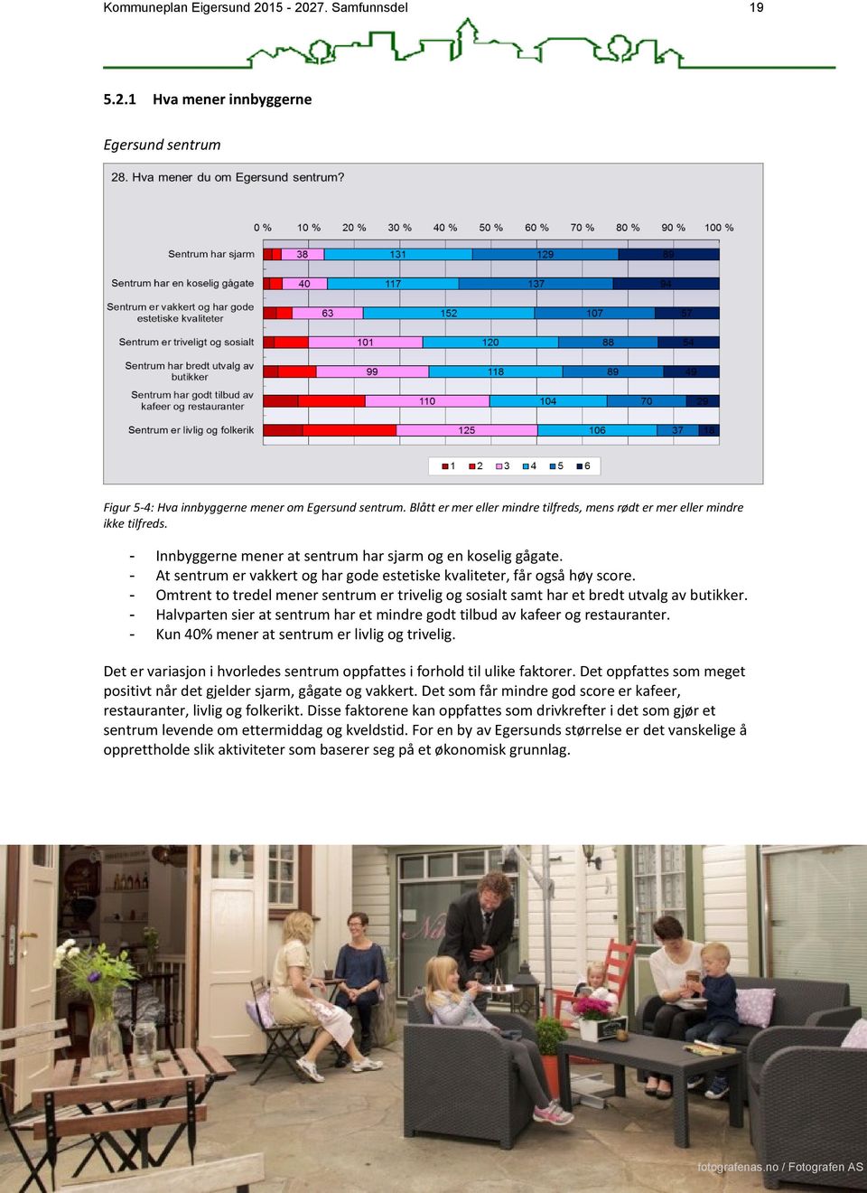 - At sentrum er vakkert og har gode estetiske kvaliteter, får også høy score. - Omtrent to tredel mener sentrum er trivelig og sosialt samt har et bredt utvalg av butikker.