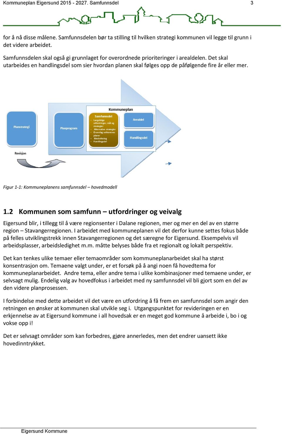 Figur 1-1: Kommuneplanens samfunnsdel hovedmodell 1.